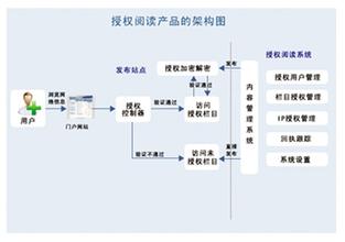 �Ĳ������ַ���Ƶ�����ؽ���һ���˱��ӻĽ�����(��ͼ)...